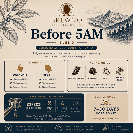 Before 5AM Espresso Blend | Fresh Roasted Espresso Coffee Beans