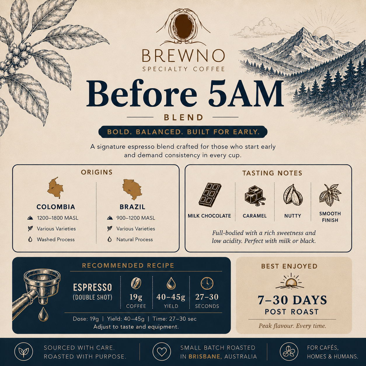 Before 5AM Espresso Blend | Fresh Roasted Espresso Coffee Beans