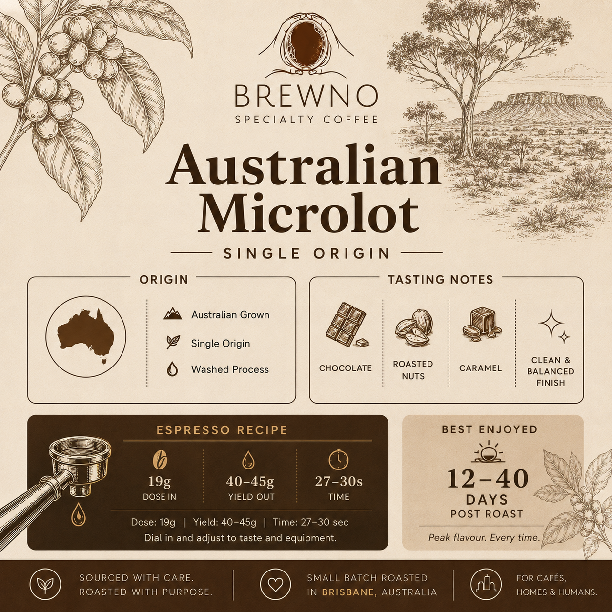 Australian Grown Coffee Beans | Limited Microlot Espresso | Brewno