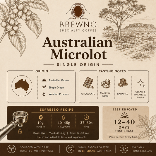 Australian Grown Coffee Beans | Limited Microlot Espresso | Brewno