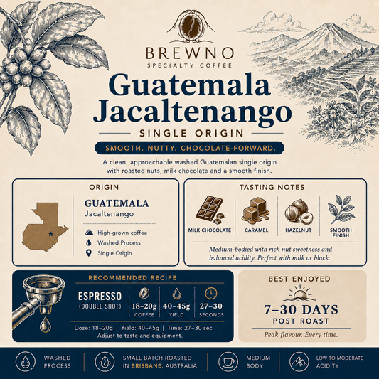 Guatemalan Single Origin Coffee | Washed Specialty Coffee | Brewno